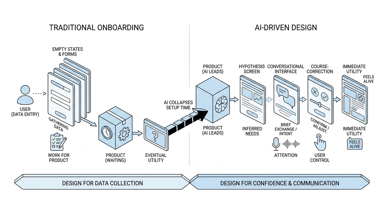 AI-powered products: Rethinking onboarding and user experience design.