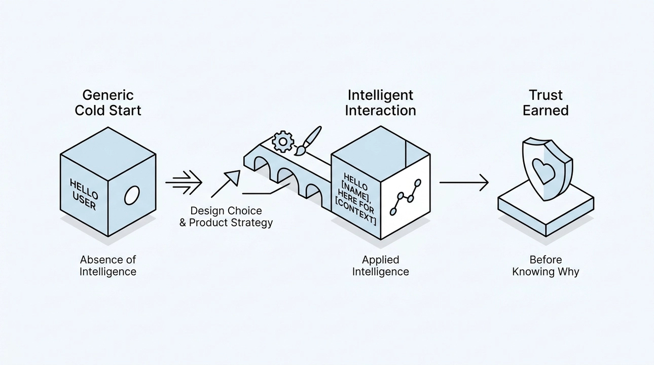 Design first impressions: Intelligent, personalized user experiences.