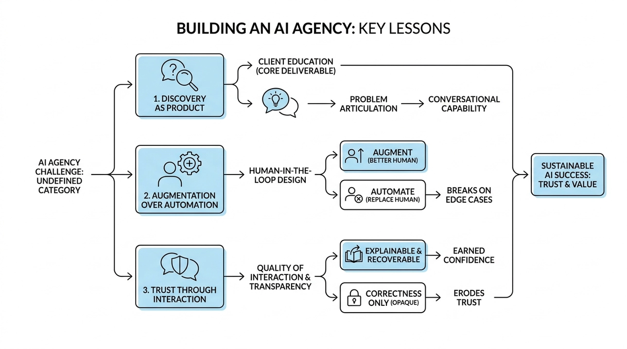 AI agency: Client education, augmentation, and conversational trust.