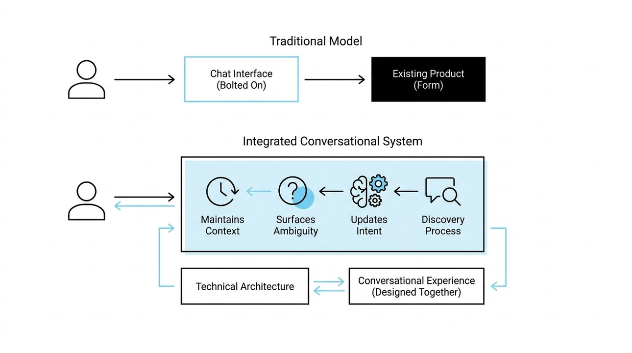 Building agentic systems: Conversation as the core infrastructure.