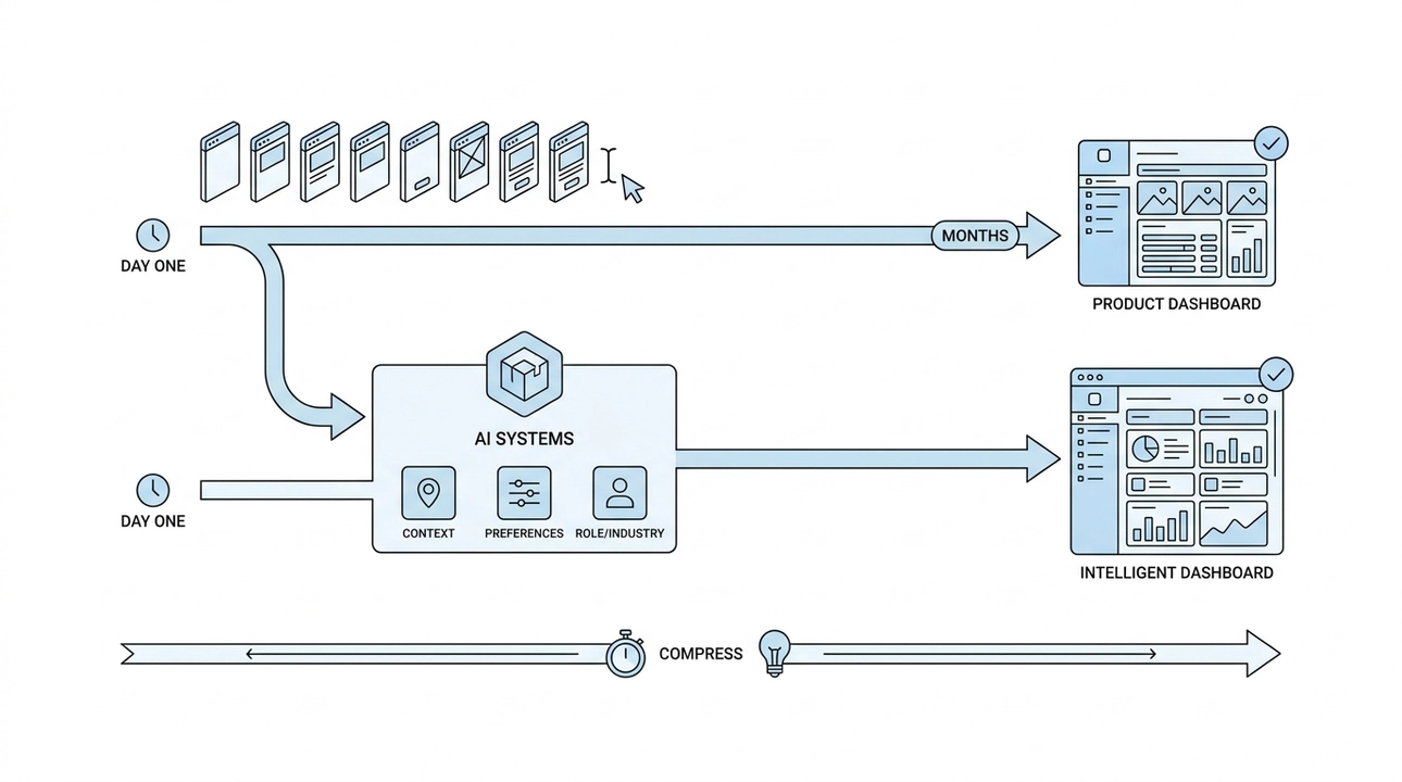 AI: From blank slate to immediate user value.